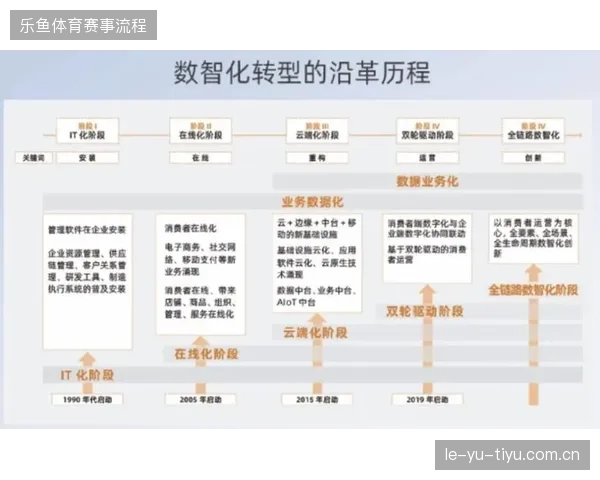 赞助权益数字化转型，如何通过资产挂钩倒逼商业回报指标对齐？